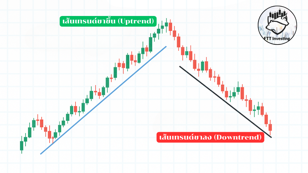 ตัวอย่างเส้นเทรนด์ไลน์ขาขึ้นและขาลงในกราฟ Forex