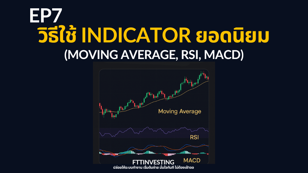 ภาพกราฟแสดงอินดิเคเตอร์ยอดนิยม Moving Average, RSI, MACD สำหรับวิเคราะห์แนวโน้มและแรงซื้อขายในตลาด Forex