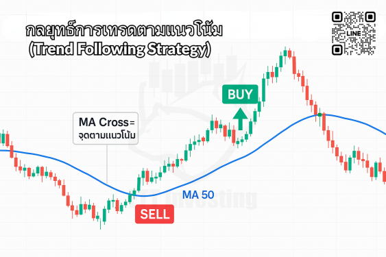 กลยุทธ์การเทรดตามแนวโน้ม (Trend Following Strategy)